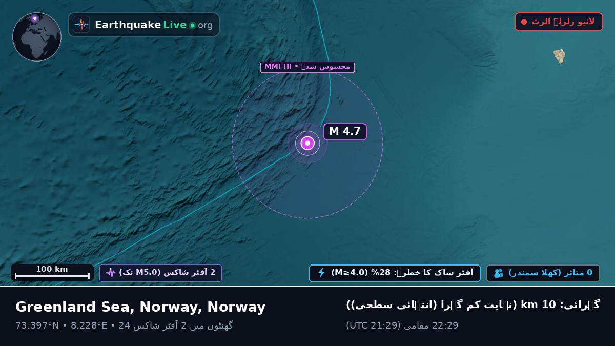 بحر منجمد شمالی (Norway)