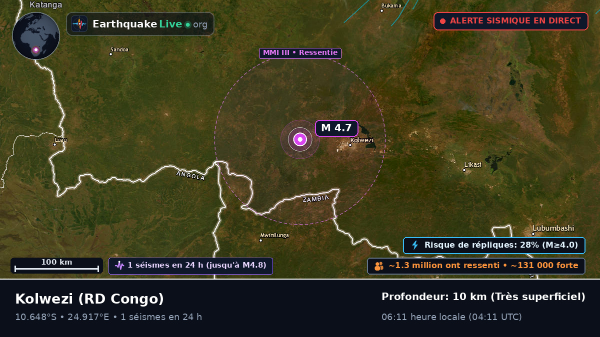 Katanga, RD Congo