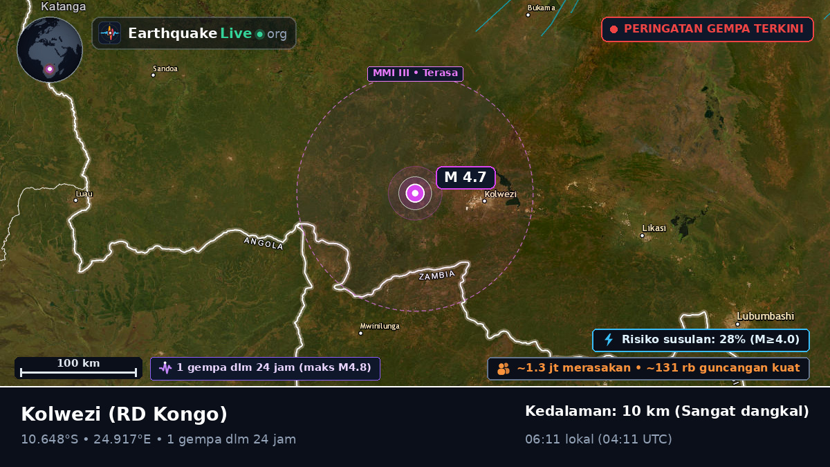 Katanga, RD Kongo