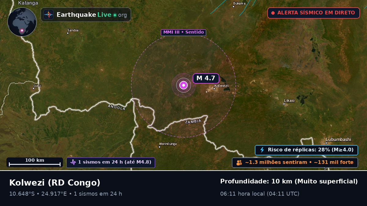 Katanga, RD Congo