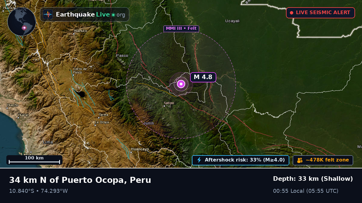 Junín, Peru