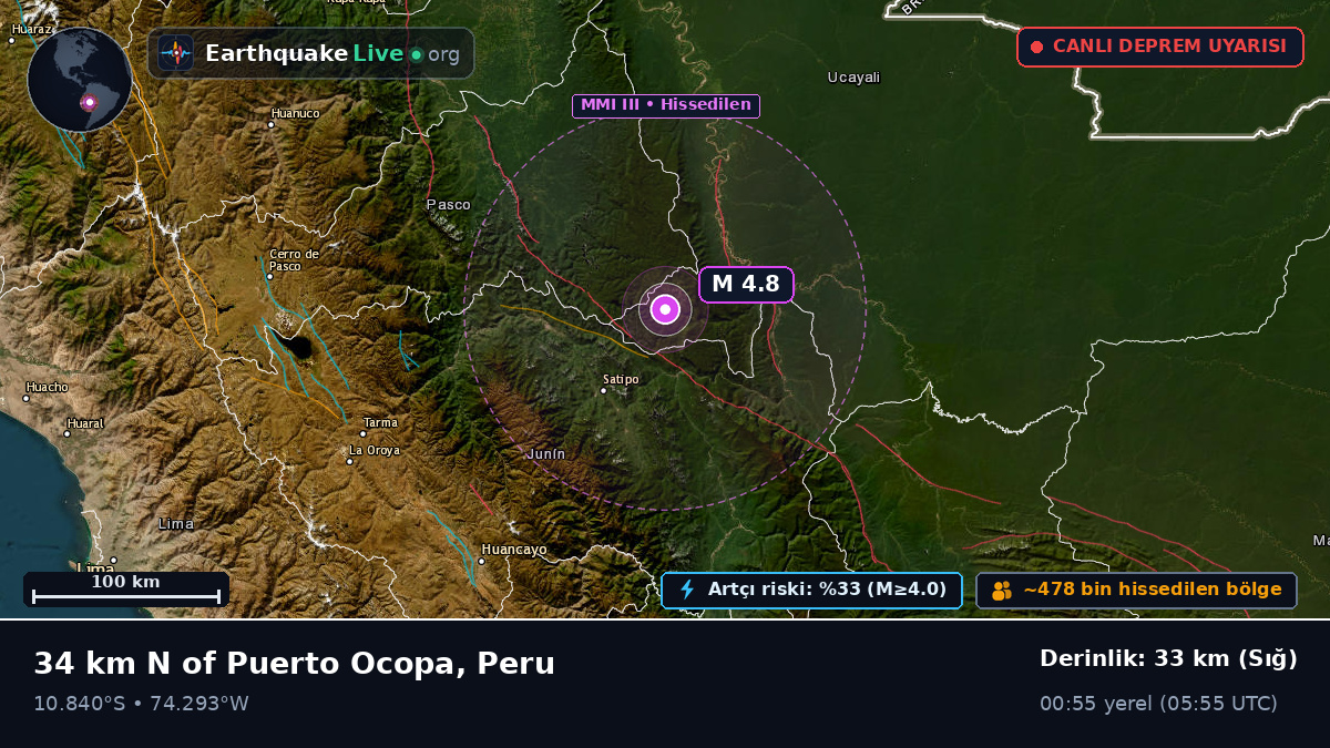 Junín, Peru
