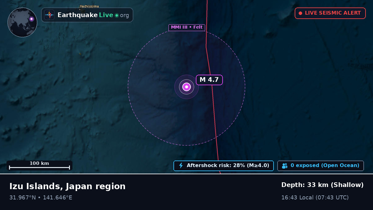 North Pacific Ocean (Japan)
