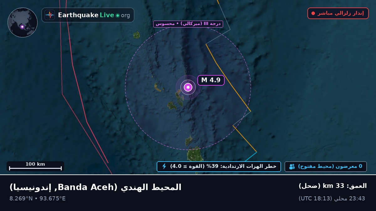 المحيط الهندي (إندونيسيا)