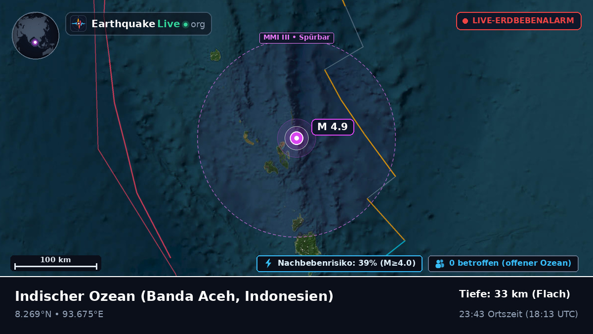 Indischer Ozean (Indonesien)
