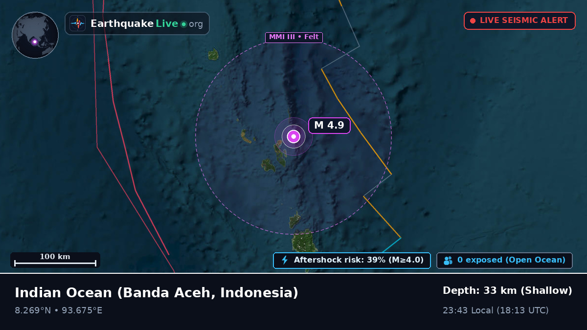 Indian Ocean (Indonesia)