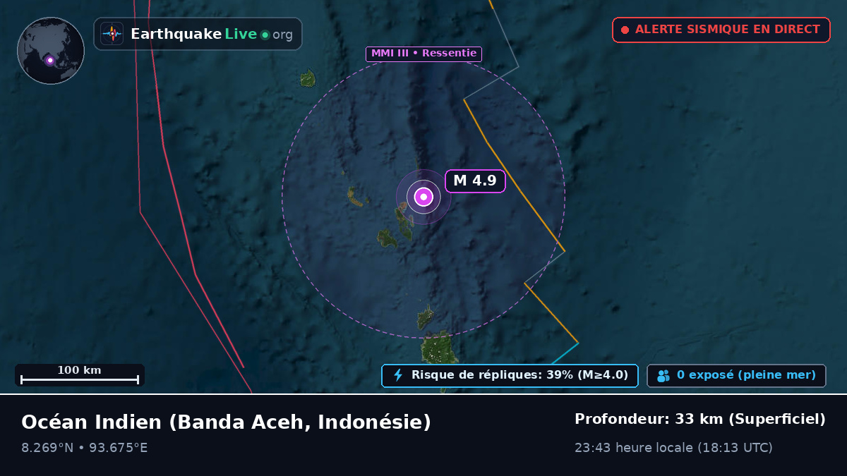Océan Indien (Indonésie)