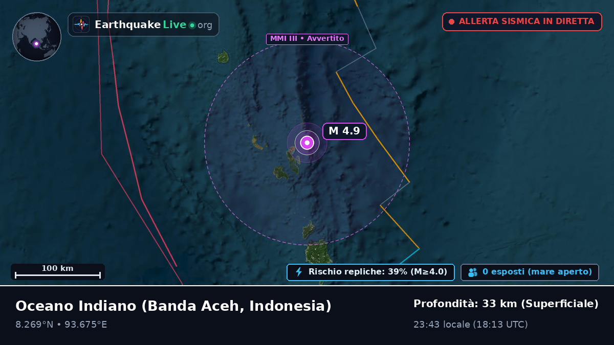 Oceano Indiano (Indonesia)