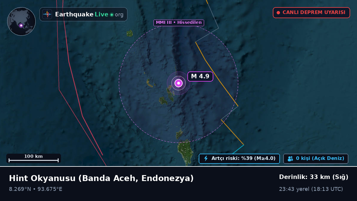 Hint Okyanusu (Endonezya)