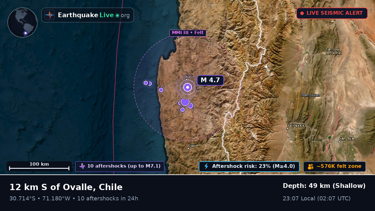Coquimbo, Chile