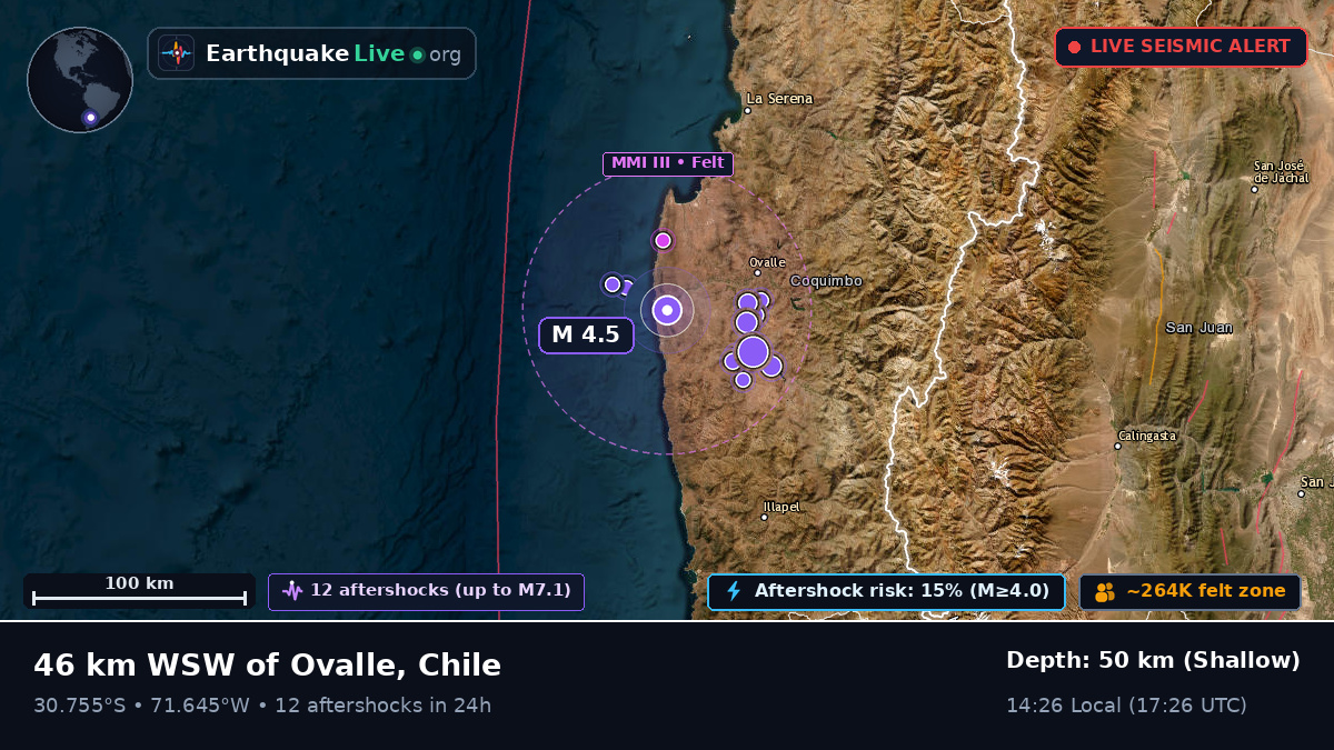 Coquimbo, Chile
