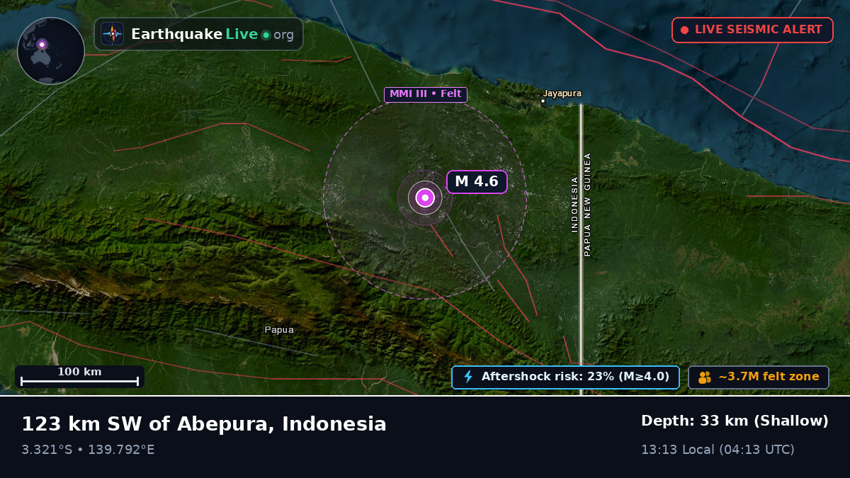 Papua, Indonesia