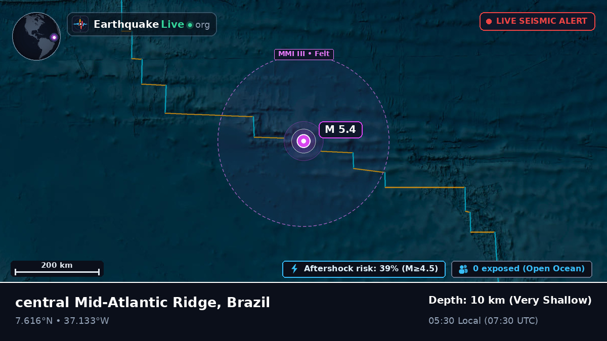North Atlantic Ocean (Brazil)