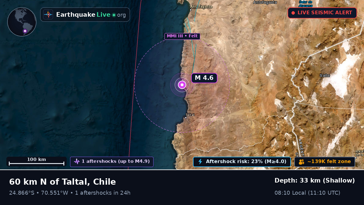 Antofagasta, Chile