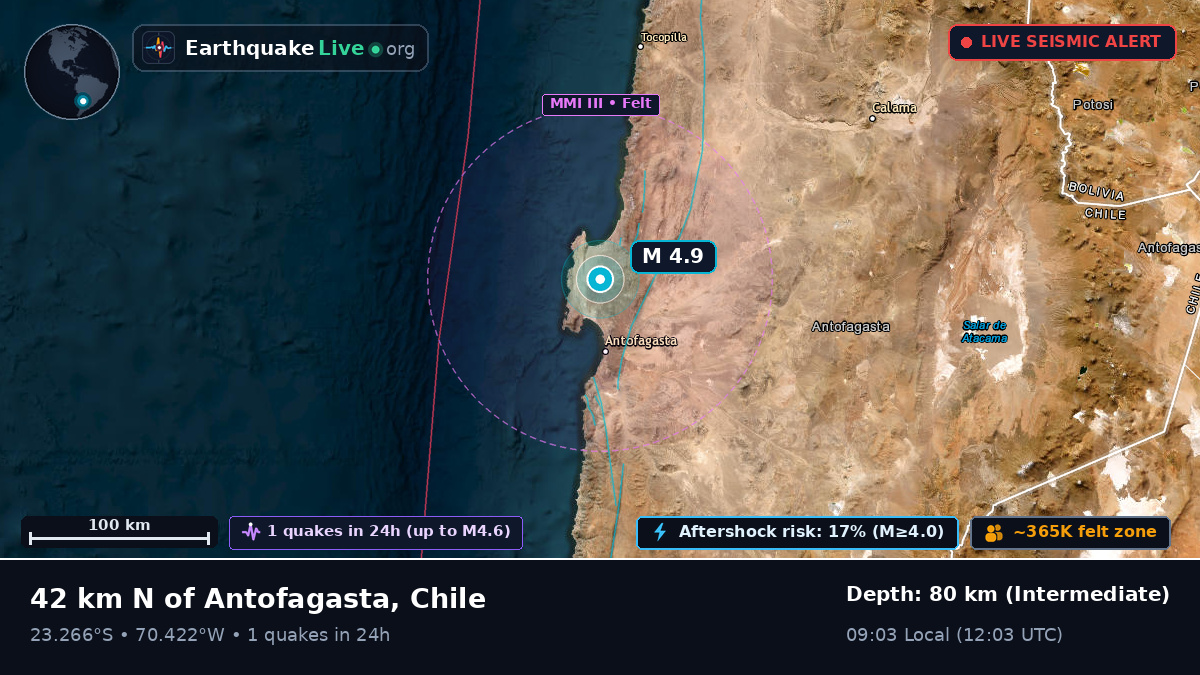 Antofagasta, Chile