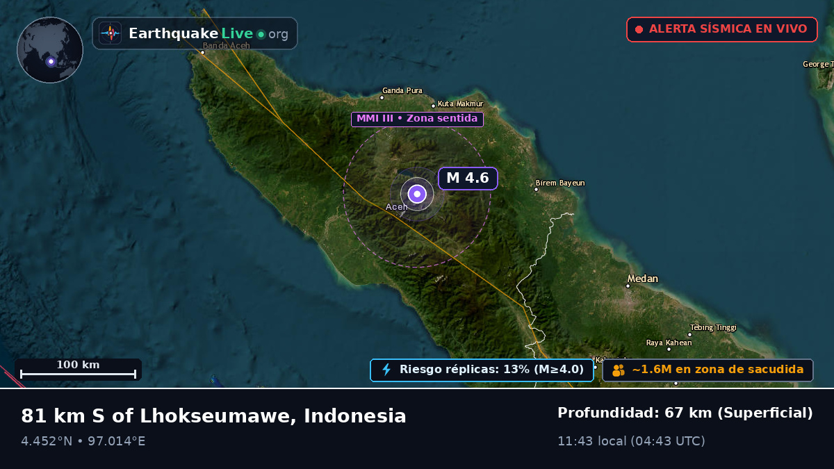 Aceh, Indonesia
