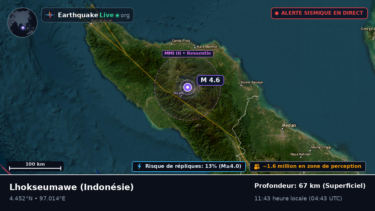 Aceh, Indonésie