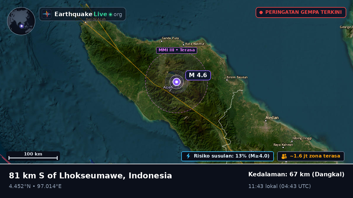 Aceh, Indonesia