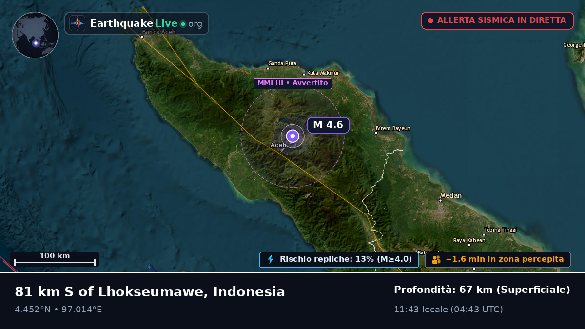 Aceh, Indonesia