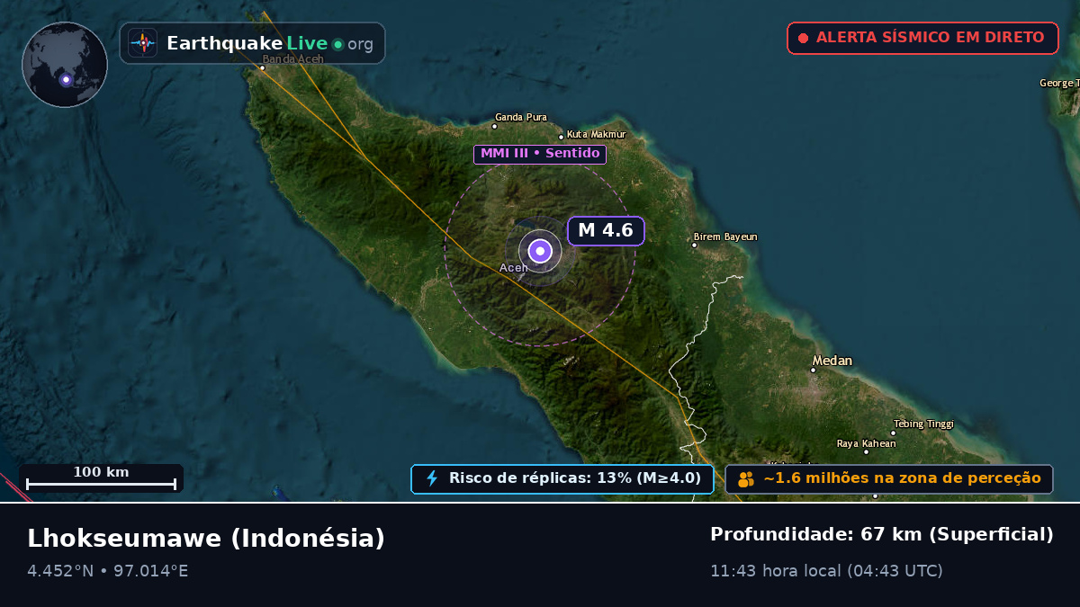 Aceh, Indonésia