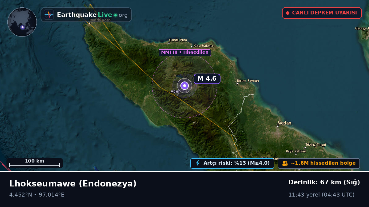Aceh, Endonezya