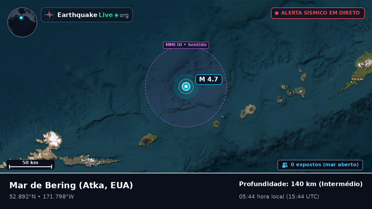 Mar de Bering (EUA)