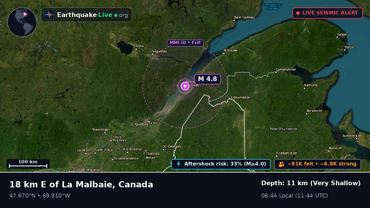 Québec, Canada