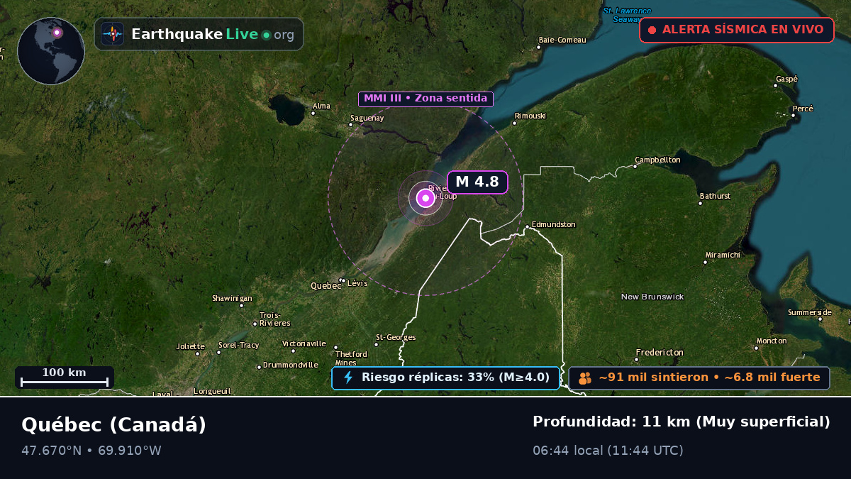 Québec, Canadá