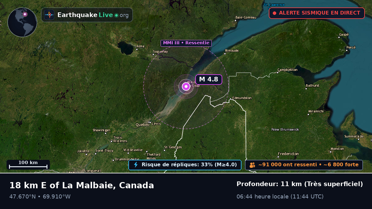Québec, Canada