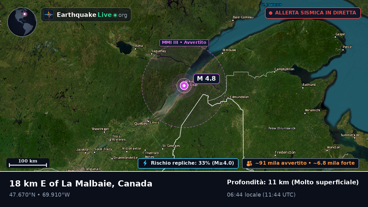 Québec, Canada