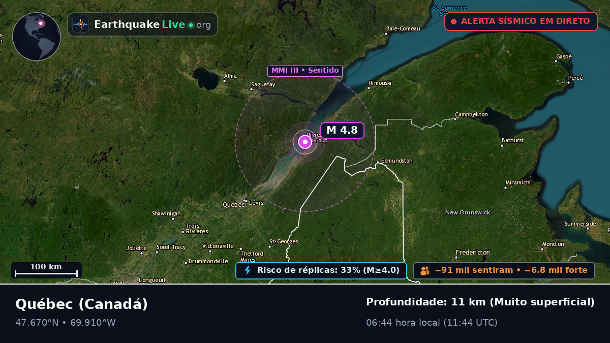 Québec, Canadá