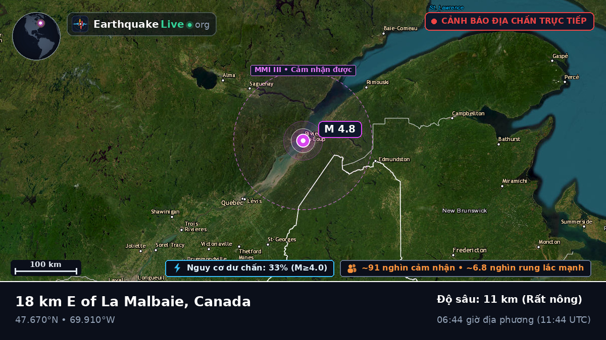 Québec, Canada