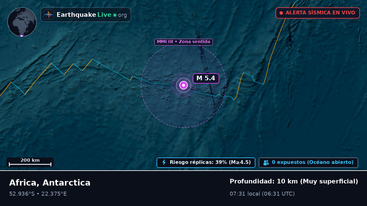 Océano Índico (Antarctica)