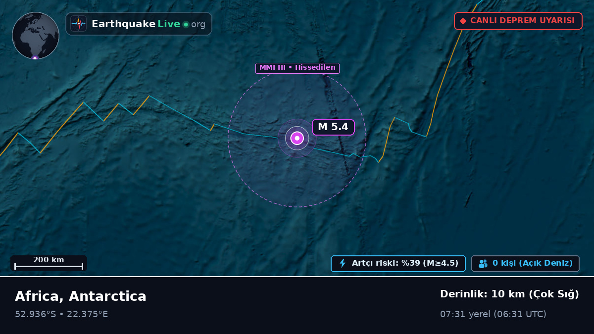 Hint Okyanusu (Antarctica)