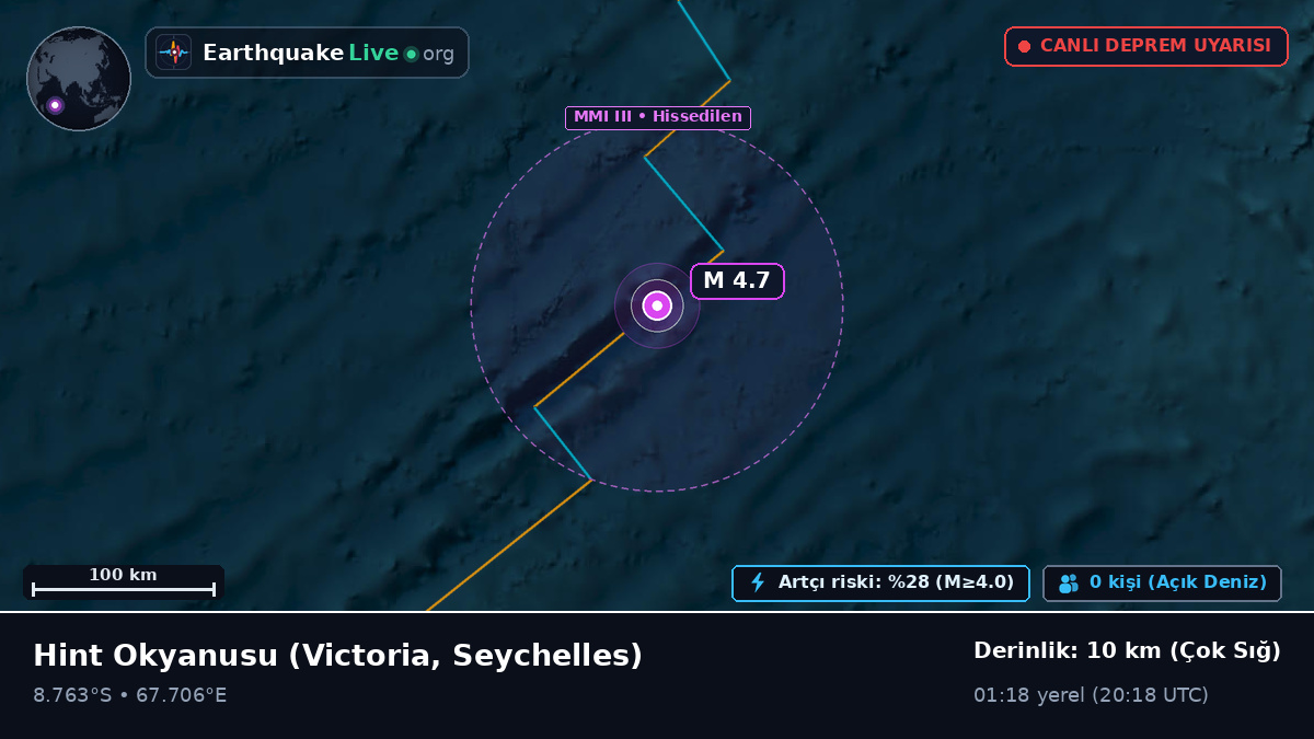 Hint Okyanusu (Seychelles)
