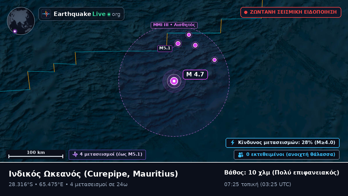 Ινδικός Ωκεανός (Mauritius)