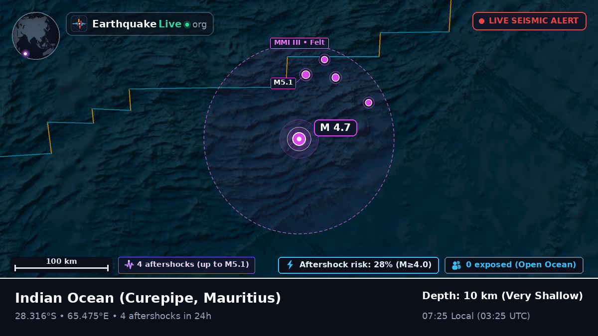 Indian Ocean (Mauritius)