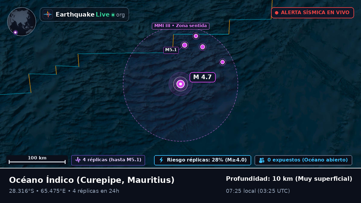 Océano Índico (Mauritius)