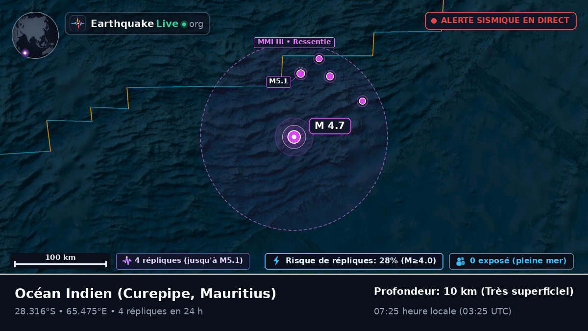 Océan Indien (Mauritius)