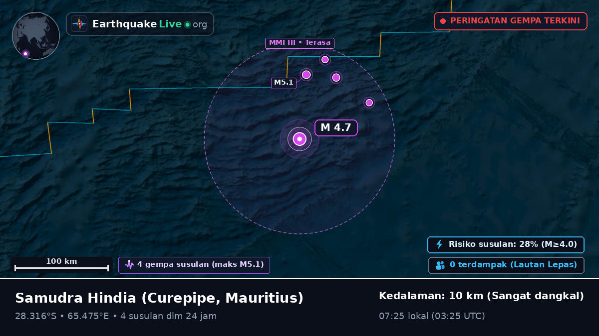 Samudra Hindia (Mauritius)