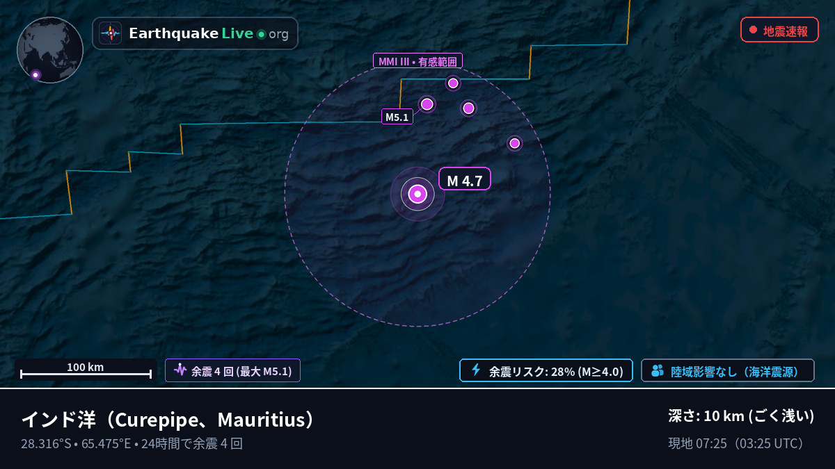 インド洋 (Mauritius)