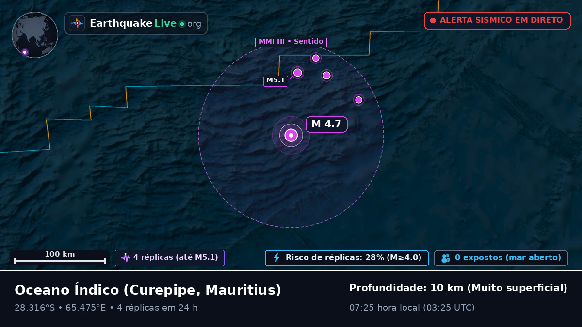 Oceano Índico (Mauritius)