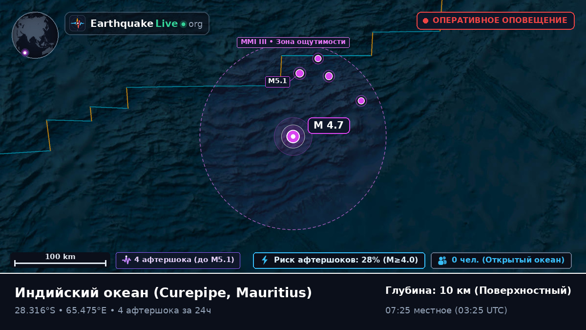 Индийский океан (Mauritius)