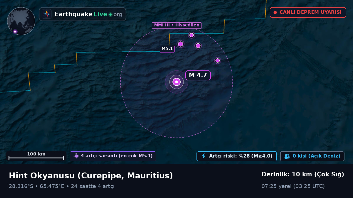Hint Okyanusu (Mauritius)