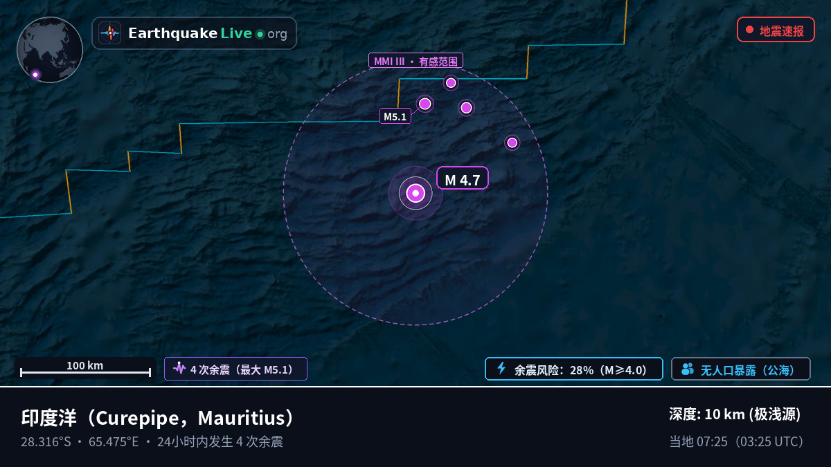 印度洋 (Mauritius)
