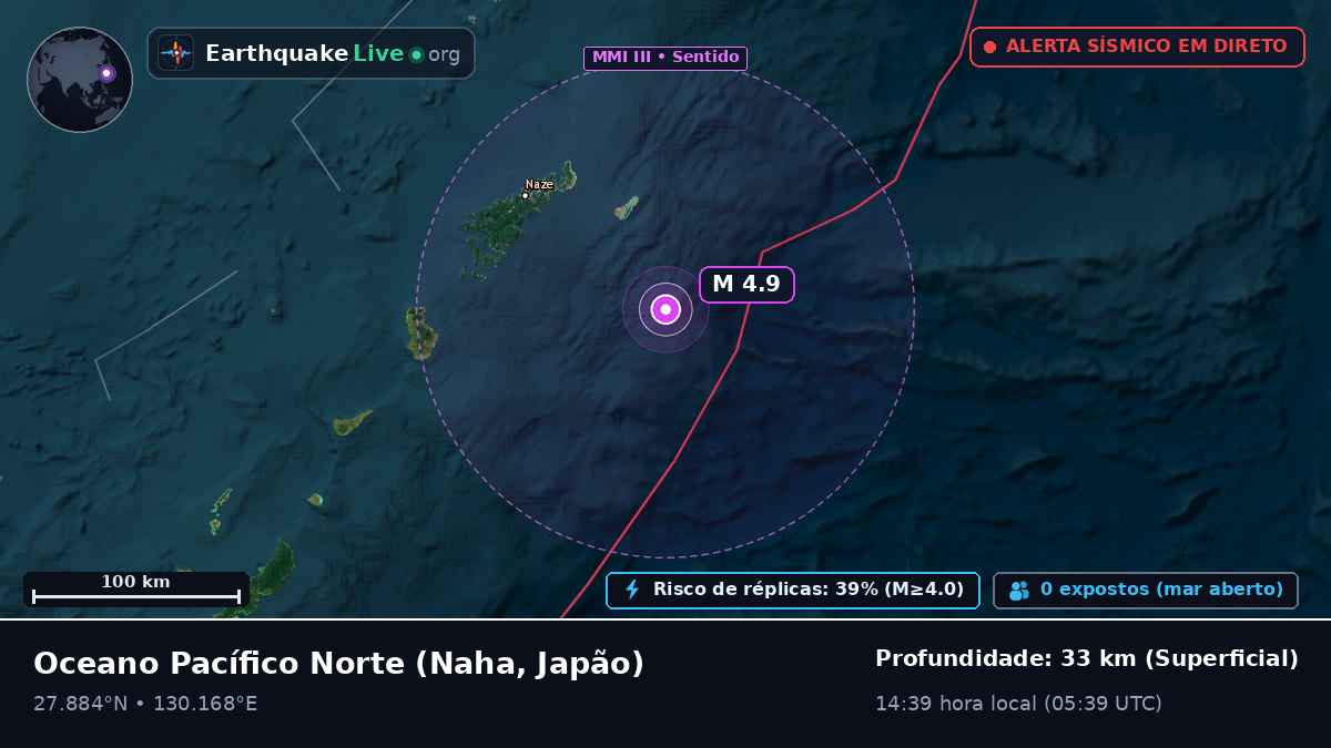 Oceano Pacífico Norte (Japão)