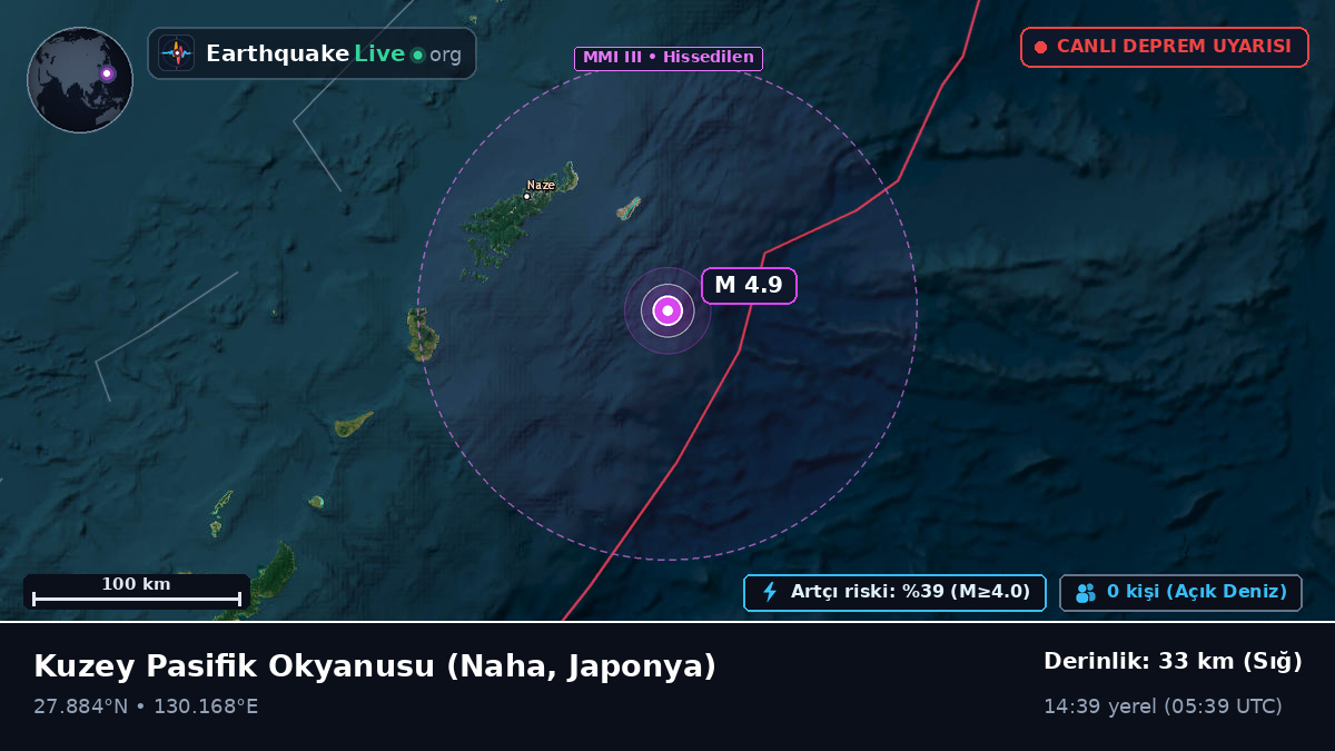 Kuzey Pasifik Okyanusu (Japonya)