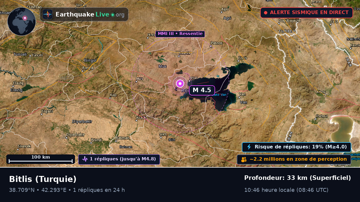 Bitlis, Turquie
