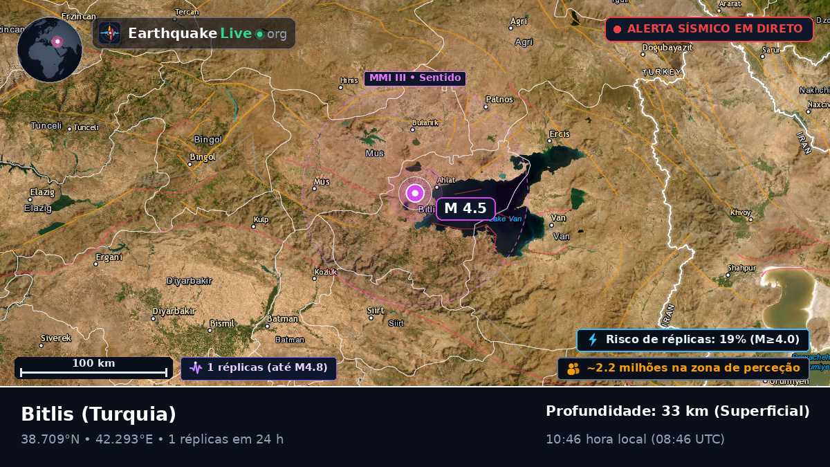 Bitlis, Turquia