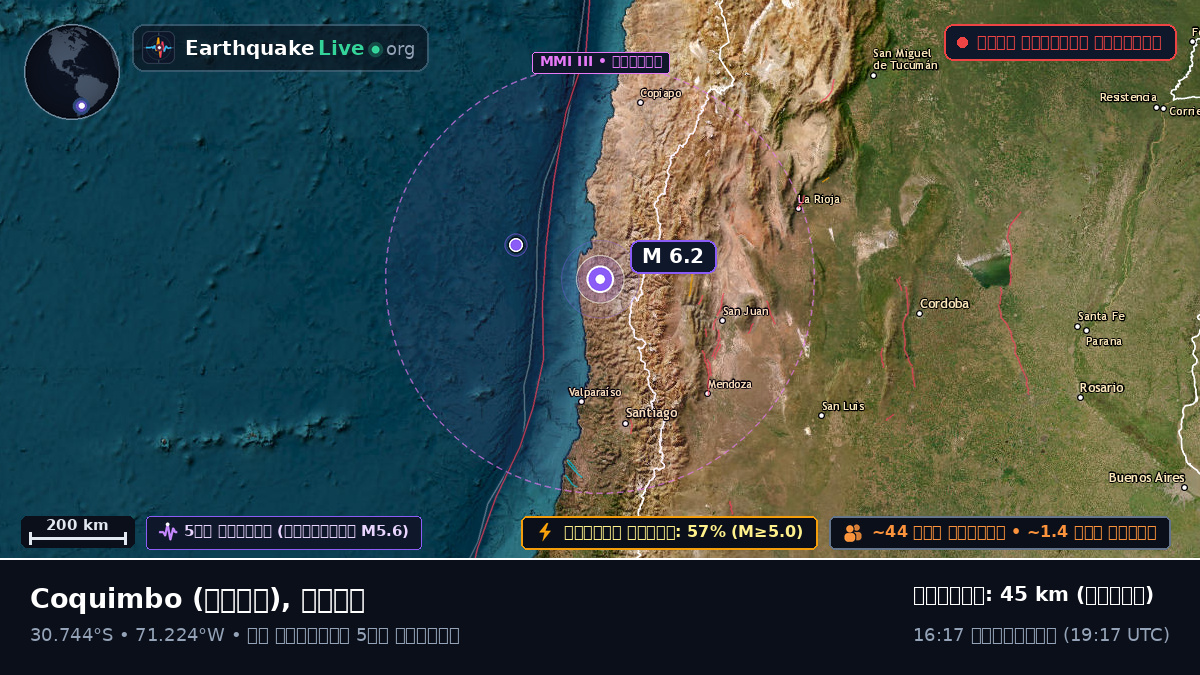 Coquimbo, চিলি